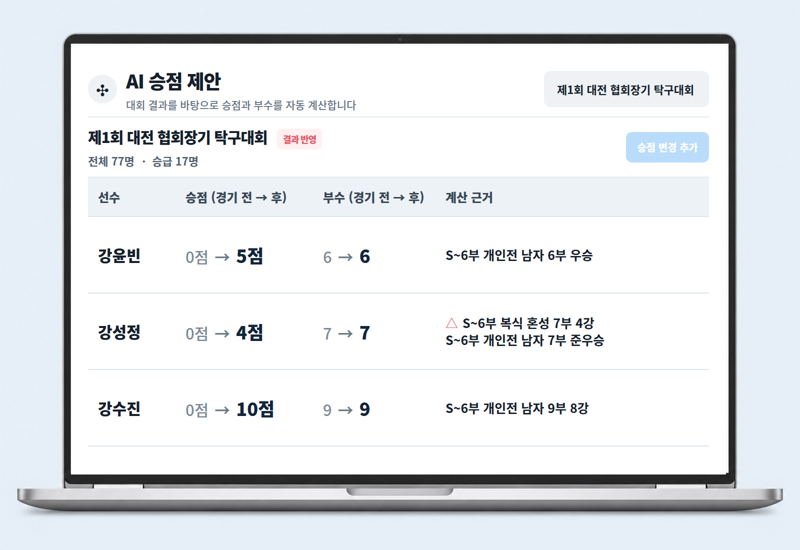 AI 승점 제안과 선수별 전후 승점·부수·계산 근거를 확대한 핑퐁AI 노트북 화면
